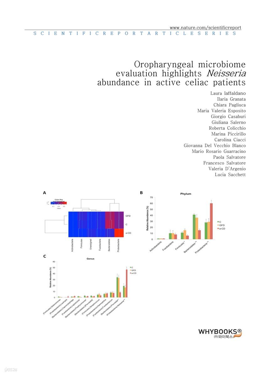 Oropharyngeal microbiome evaluation highlights Neisseria abundance in active celiac patients