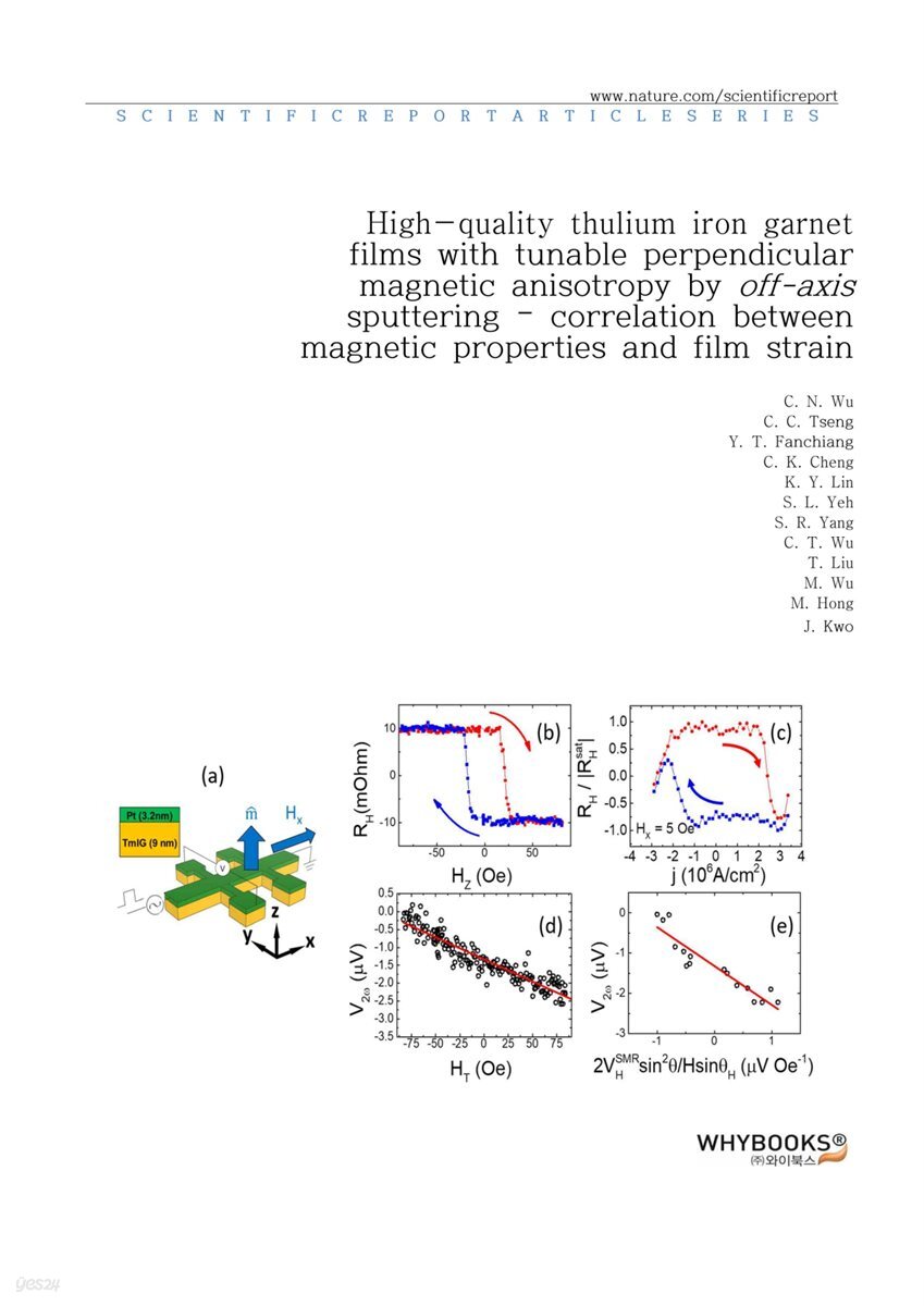 High-quality thulium iron garnet films with tunable perpendicular magnetic anisotropy by off-axis sputtering ? correlation between magnetic properties and film strain