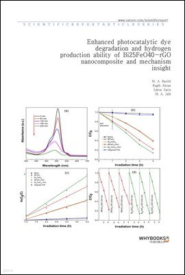 Enhanced photocatalytic dye degradation and hydrogen production ability of Bi25FeO40-rGO nanocomposite and mechanism insight