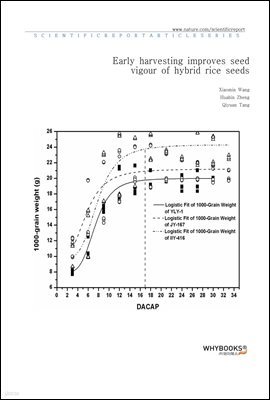 Early harvesting improves seed vigour of hybrid rice seeds