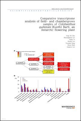 Comparative transcriptome analysis of field- and chamber-grown samples of Colobanthus quitensis (Kunth) Bartl, an Antarctic flowering plant