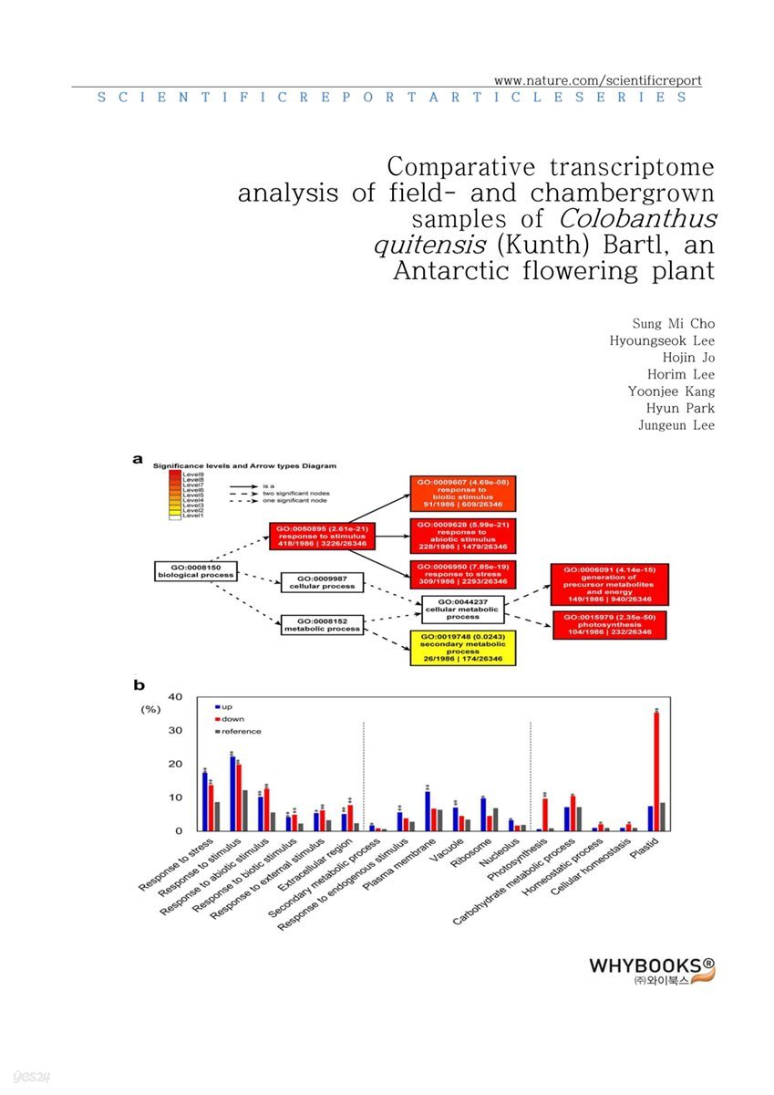 Comparative transcriptome analysis of field- and chamber-grown samples of Colobanthus quitensis (Kunth) Bartl, an Antarctic flowering plant