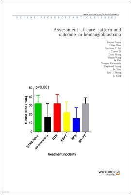 Assessment of care pattern and outcome in hemangioblastoma