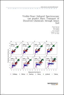 Visible?Near-Infrared Spectroscopy can predict Mass Transport of Dissolved Chemicals through Intact Soil