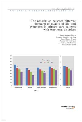 The association between different domains of quality of life and symptoms in primary care patients with emotional disorders