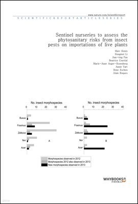 Sentinel nurseries to assess the phytosanitary risks from insect pests on importations of live plants