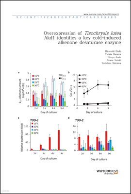 Overexpression of Tisochrysis lutea Akd1 identifies a key cold-induced alkenone desaturase enzyme