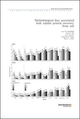 Methodological bias associated with soluble protein recovery from soil