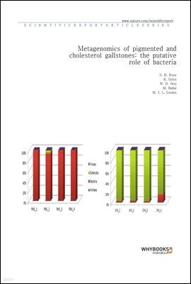 Metagenomics of pigmented and cholesterol gallstones the putative role of bacteria