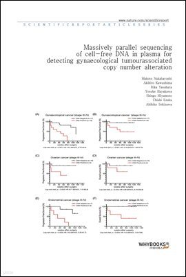 Massively parallel sequencing of cell-free DNA in plasma for detecting gynaecological tumour-associated copy number alteration