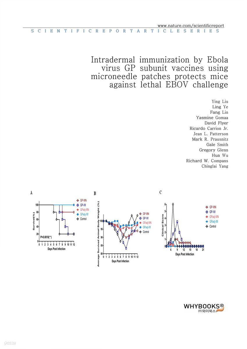 Intradermal immunization by Ebola virus GP subunit vaccines using microneedle patches protects mice against lethal EBOV challenge