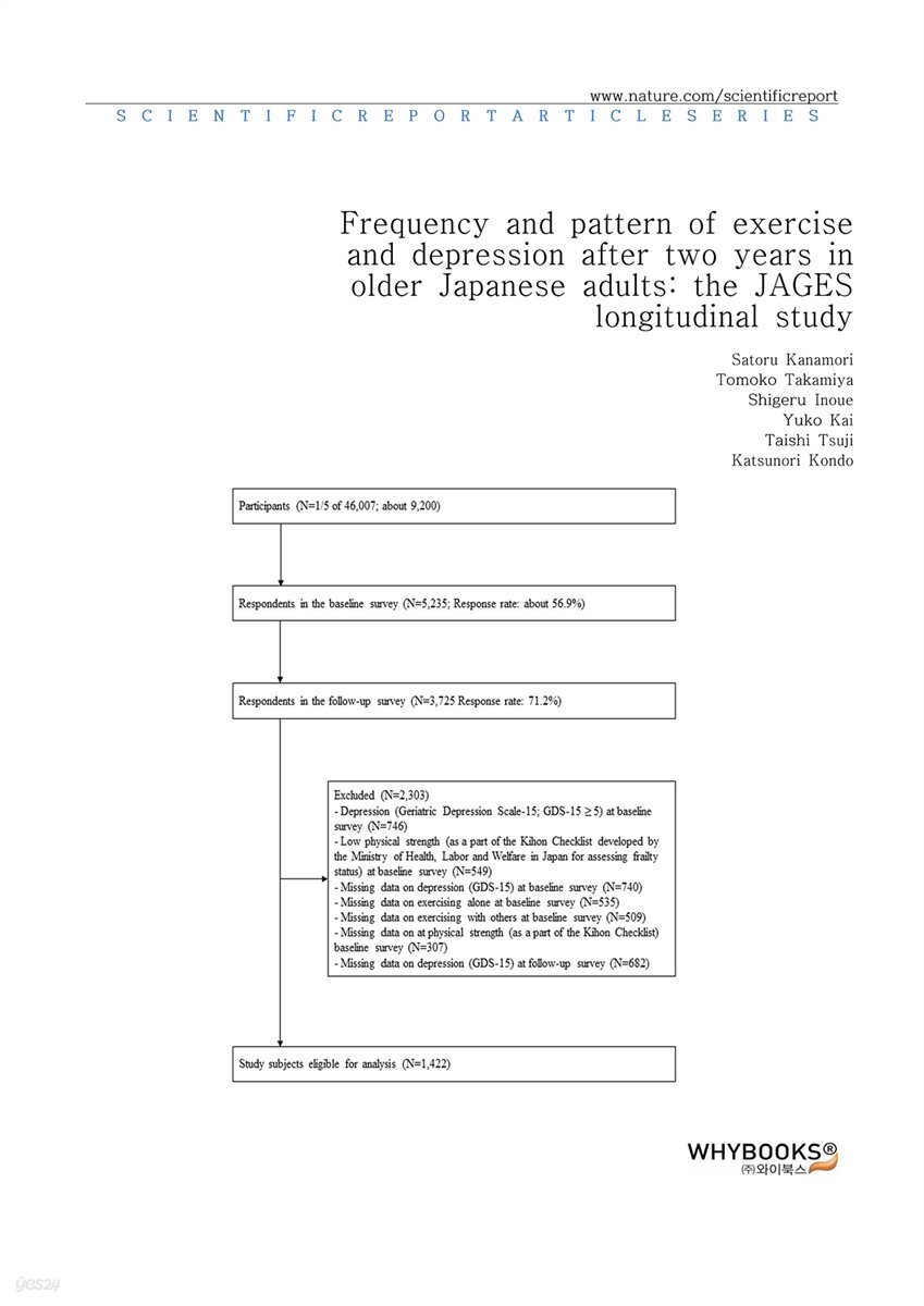 Frequency and pattern of exercise and depression after two years in older Japanese adults the JAGES longitudinal study