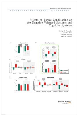 Effects of Threat Conditioning on the Negative Valanced Systems and Cognitive Systems