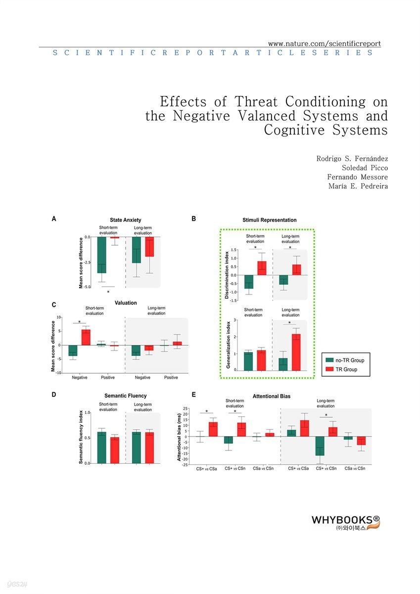 Effects of Threat Conditioning on the Negative Valanced Systems and Cognitive Systems