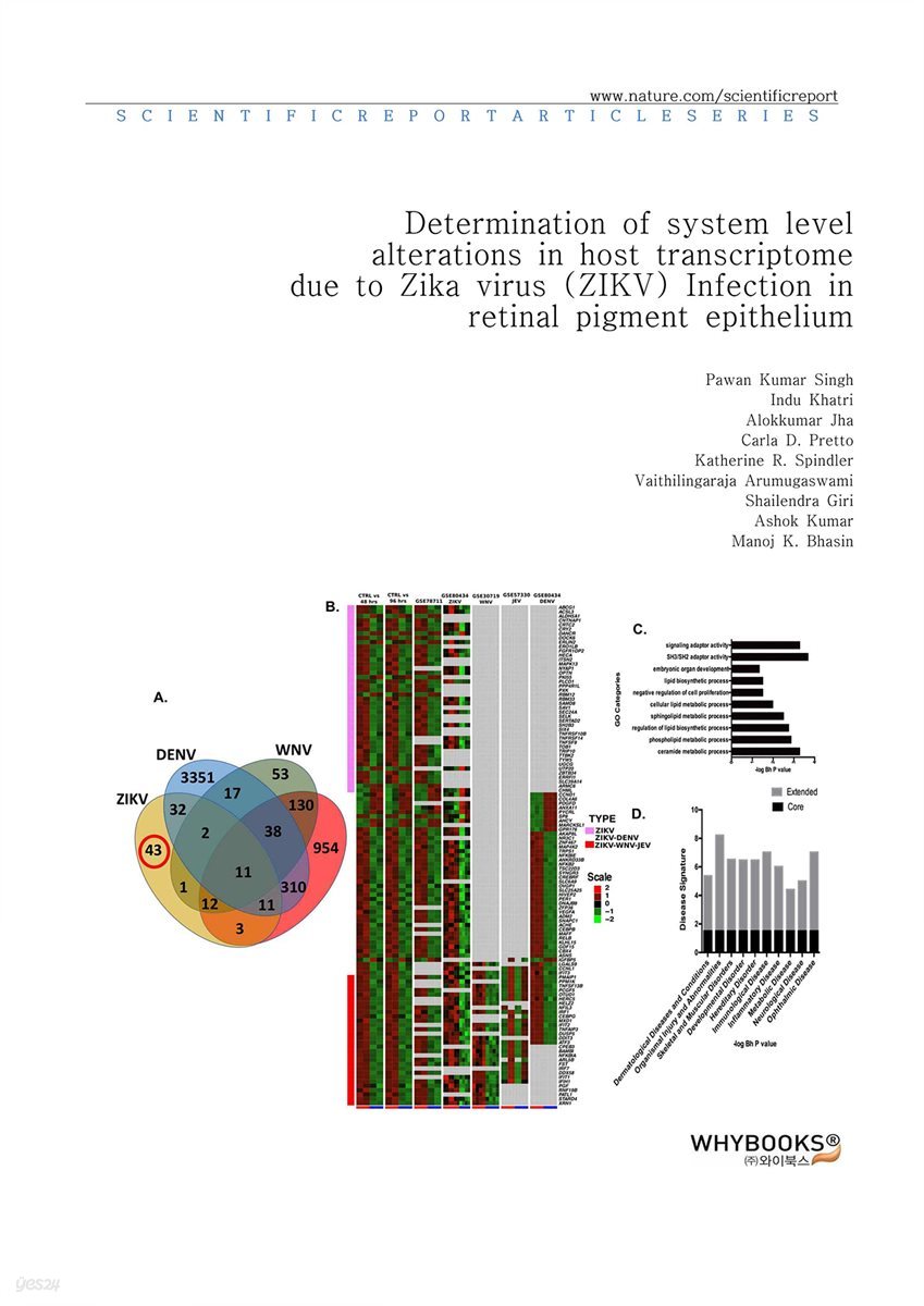 Determination of system level alterations in host transcriptome due to Zika virus (ZIKV) Infection in retinal pigment epithelium