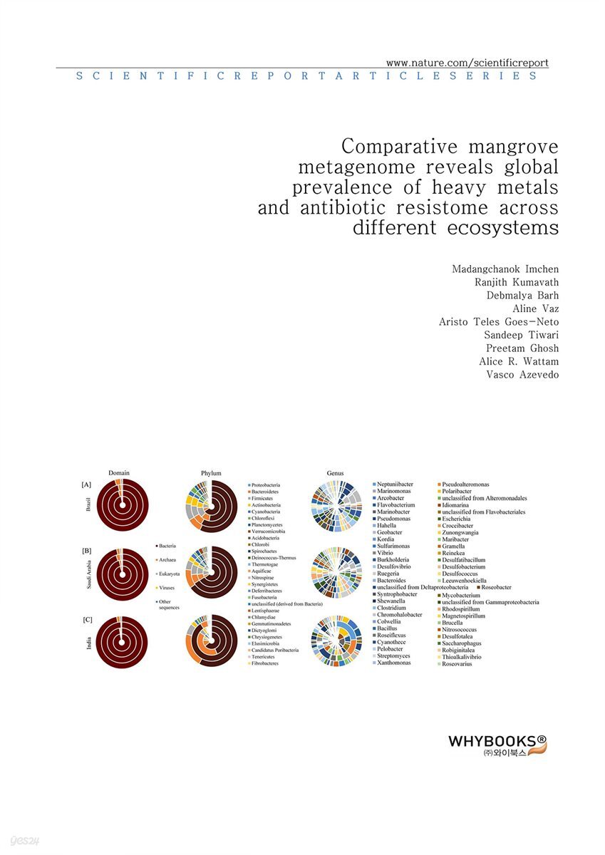 Comparative mangrove metagenome reveals global prevalence of heavy metals and antibiotic resistome across different ecosystems