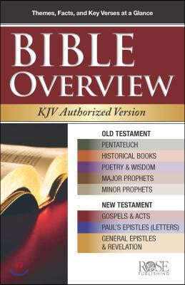 Bible Overview: KJV Authorized Version