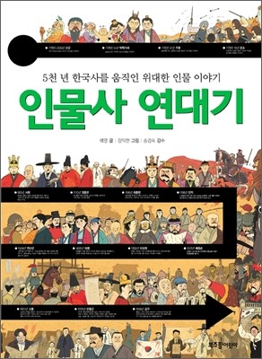 인물사 연대기