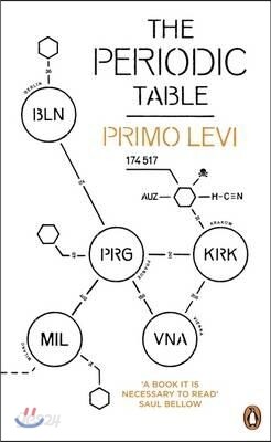 Periodic Table