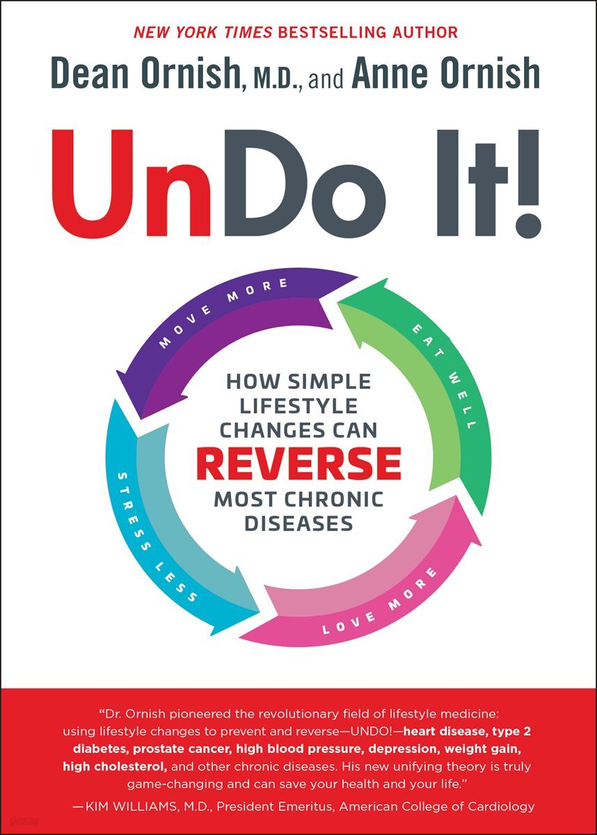 Undo It!