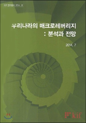 우리나라의 매크로레버리지