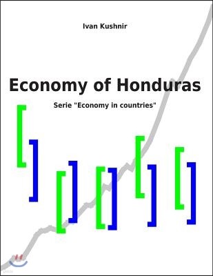 Economy of Honduras