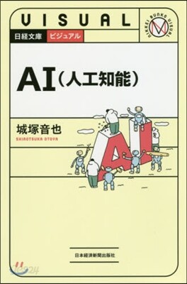 ビジュアル AI(人工知能)