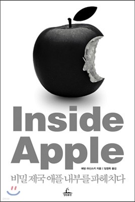 λ̵  Inside Apple