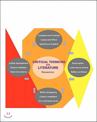Critical Thinking and Literature: Resources