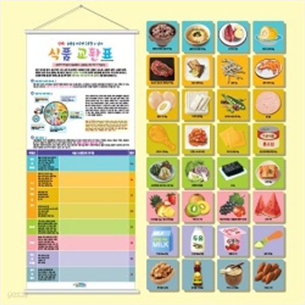 보건교구 식품 교환표(족자형)kim3-450