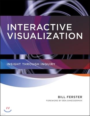 The Interactive Visualization