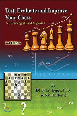 Test, Evaluate and Improve Your Chess: A Knowledge-Based Approach