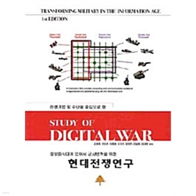 현대전쟁연구 - 정보화시대에 있어서 군사변혁을 위한