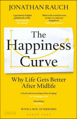 The Happiness Curve
