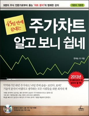 주가차트 알고 보니 쉽네