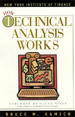 How Technical Analysis Works