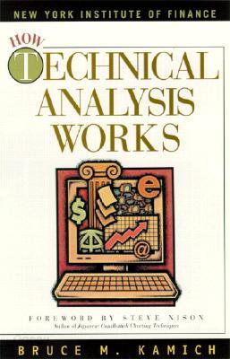 How Technical Analysis Works