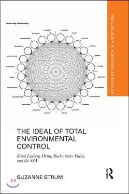 Ideal of Total Environmental Control