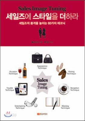 Sales Image Tuning