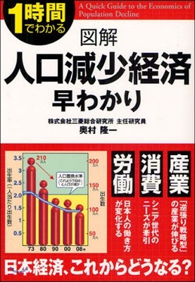 1時間でわかる 圖解 人口減少經濟早わかり 