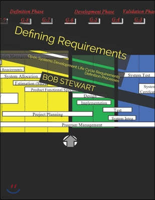 Defining Requirements: Open Systems Development Life Cycle Requirements Definition Processes