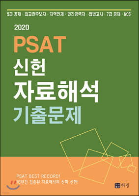 2020 PSAT  ڷؼ ⹮