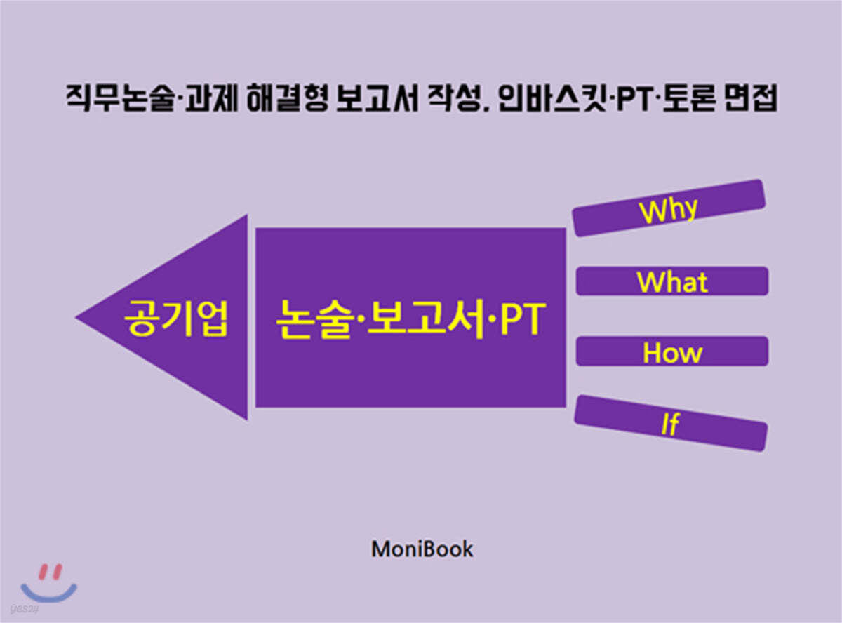 공기업 논술 보고서 PT