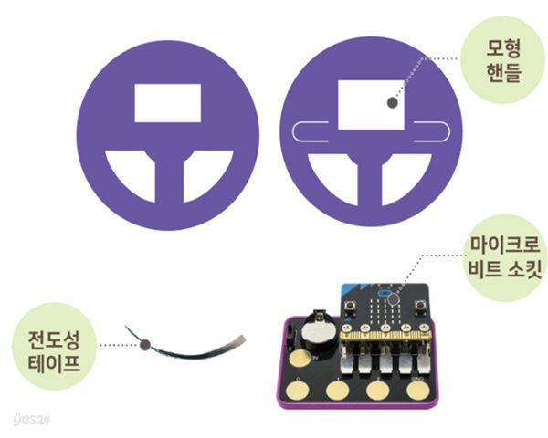 마이크로비트 창작 KIT 자동차핸들 만들기