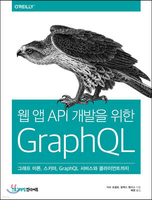   API   GraphQL
