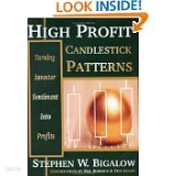 High Profit Candlestick Patterns