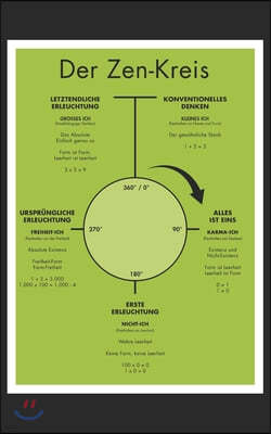 Der Zen-Kreis: Die Essenz des Zen für Anfänger und Meister von enO