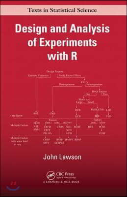 Design and Analysis of Experiments with R