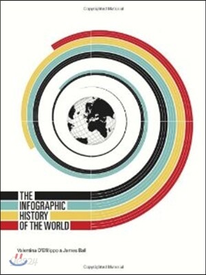 Infographic History of the World