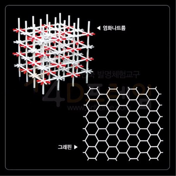 포디프레임 4D  화학분자결정구조(그래핀, 염화나트륨)